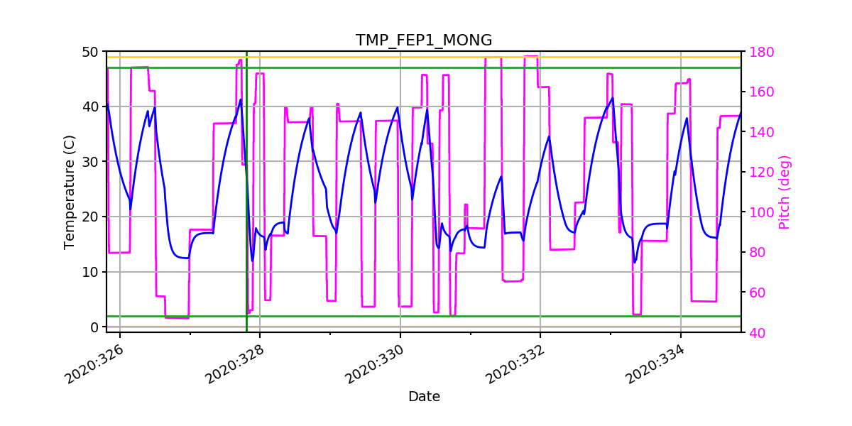 FEP1 MONG IMAGE