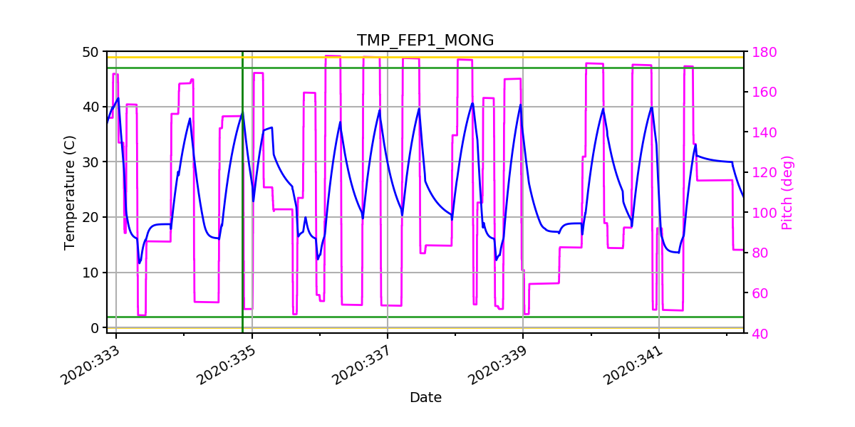 FEP1 MONG IMAGE