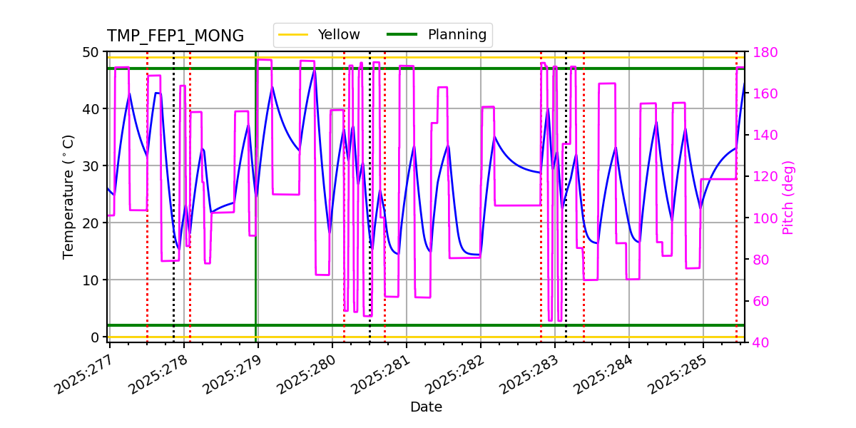 FEP1 MONG IMAGE