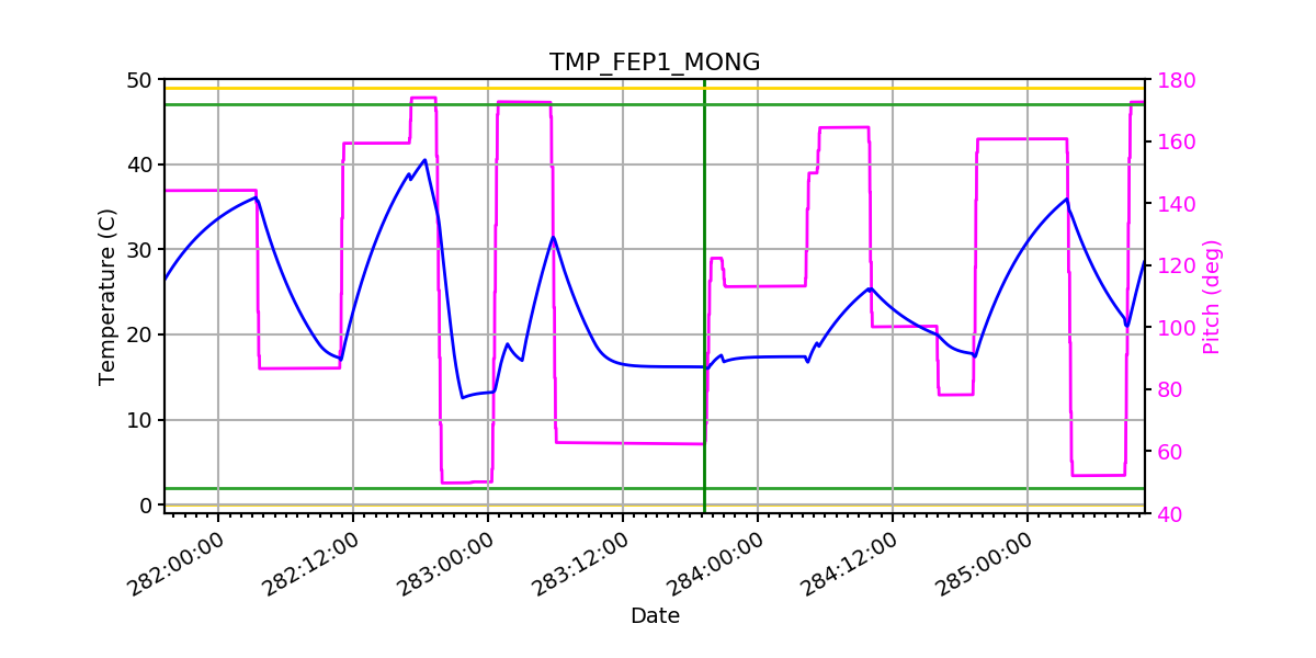 FEP1 MONG IMAGE