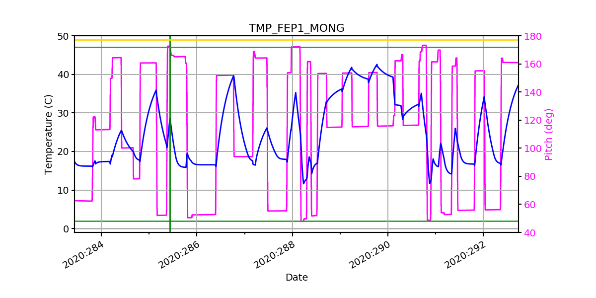 FEP1 MONG IMAGE