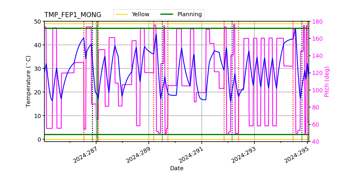 FEP1 MONG IMAGE