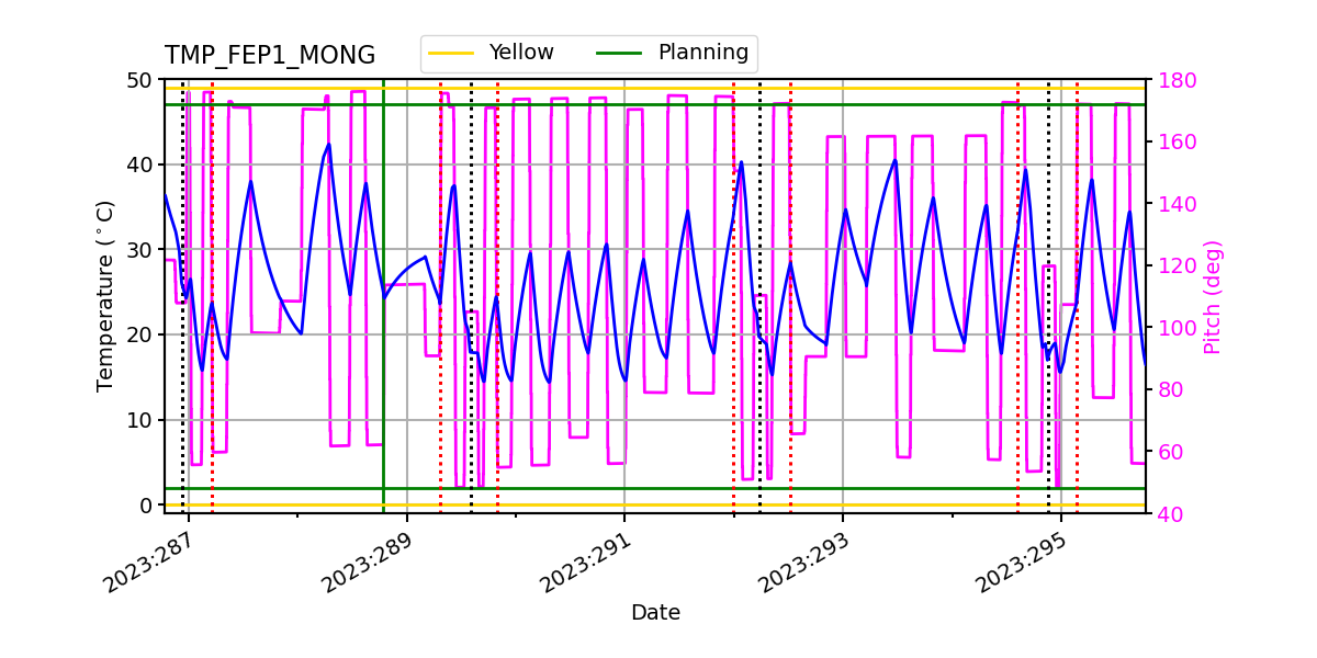 FEP1 MONG IMAGE