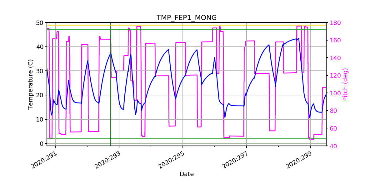 FEP1 MONG IMAGE