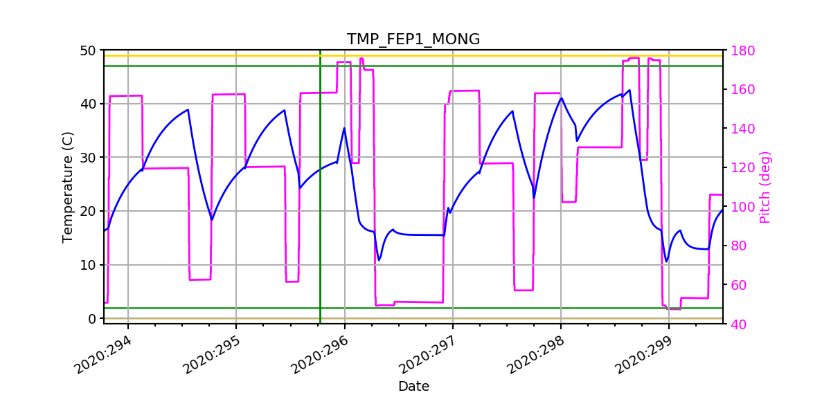 FEP1 MONG IMAGE