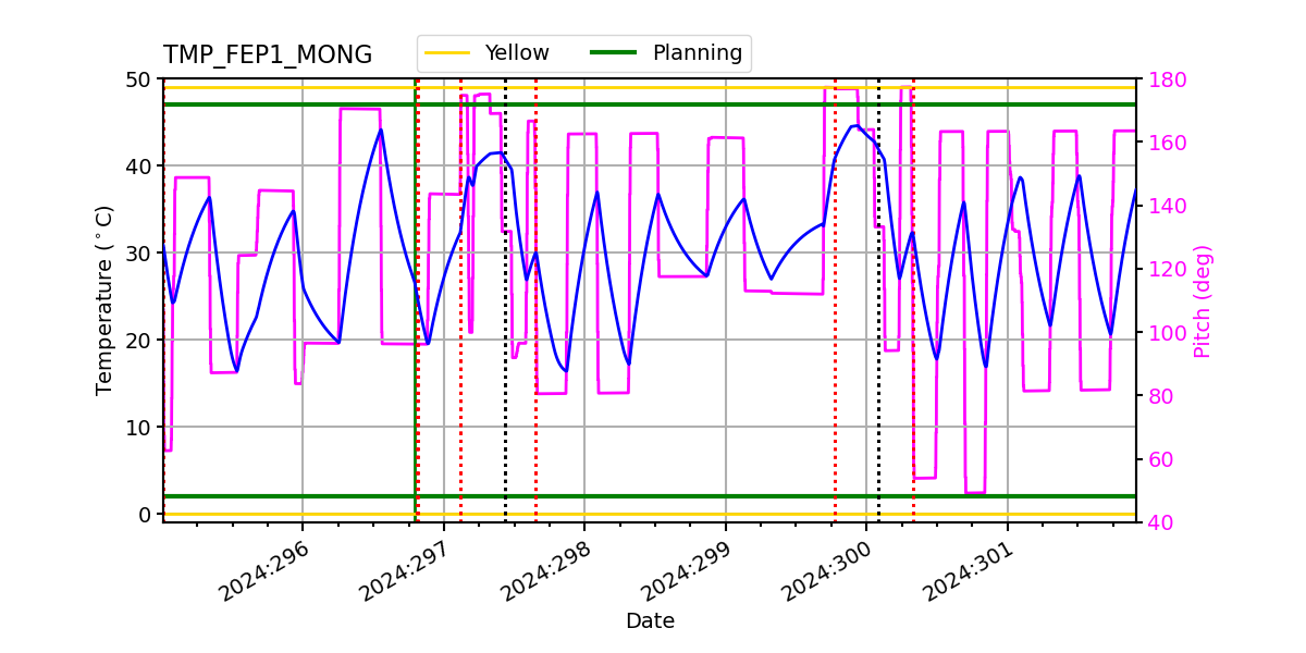 FEP1 MONG IMAGE