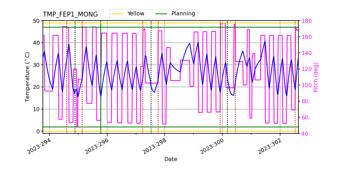 FEP1 MONG IMAGE