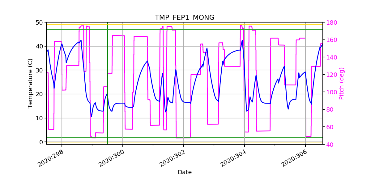 FEP1 MONG IMAGE