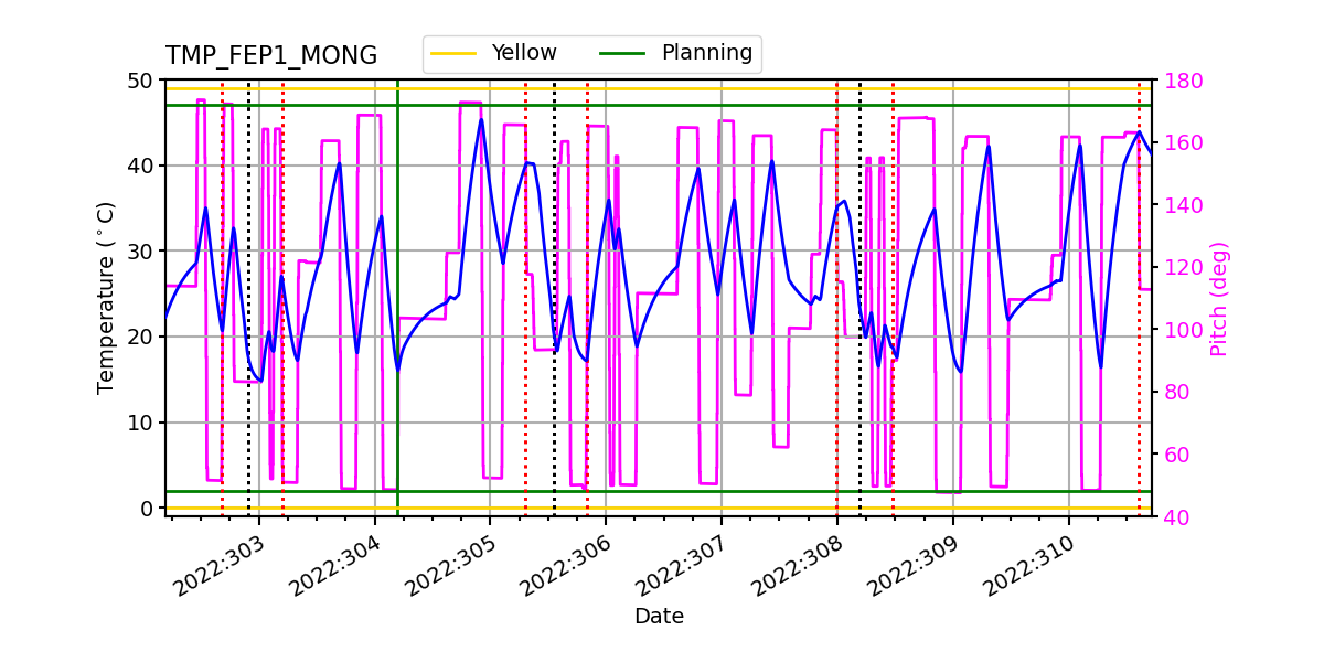 FEP1 MONG IMAGE