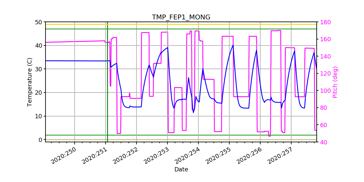 FEP1 MONG IMAGE