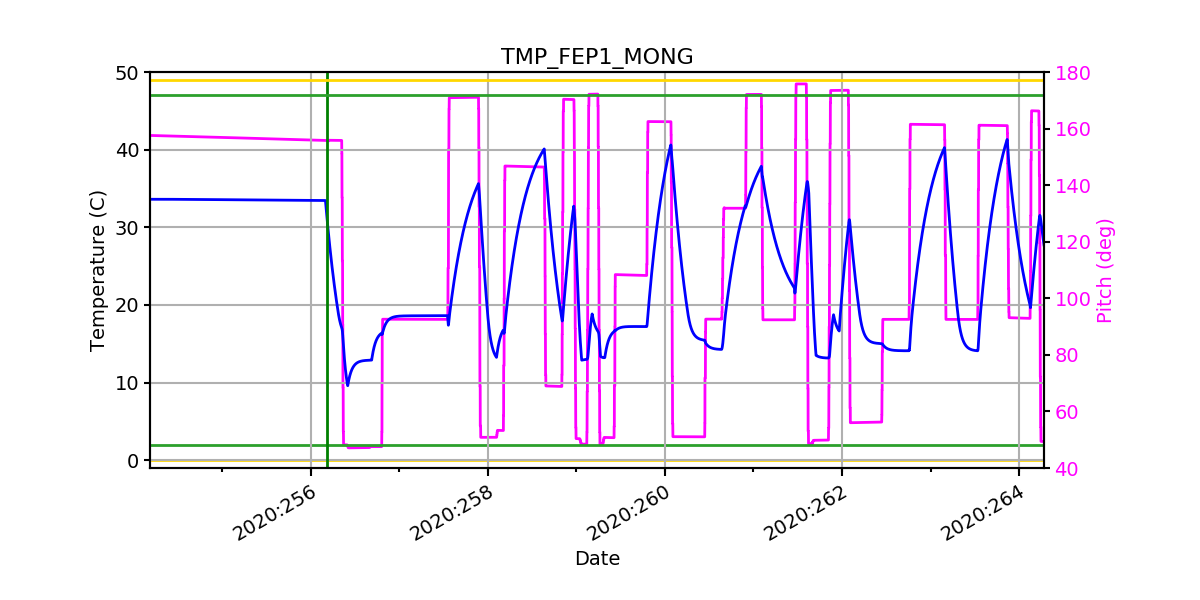 FEP1 MONG IMAGE