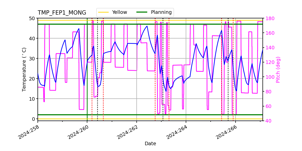 FEP1 MONG IMAGE