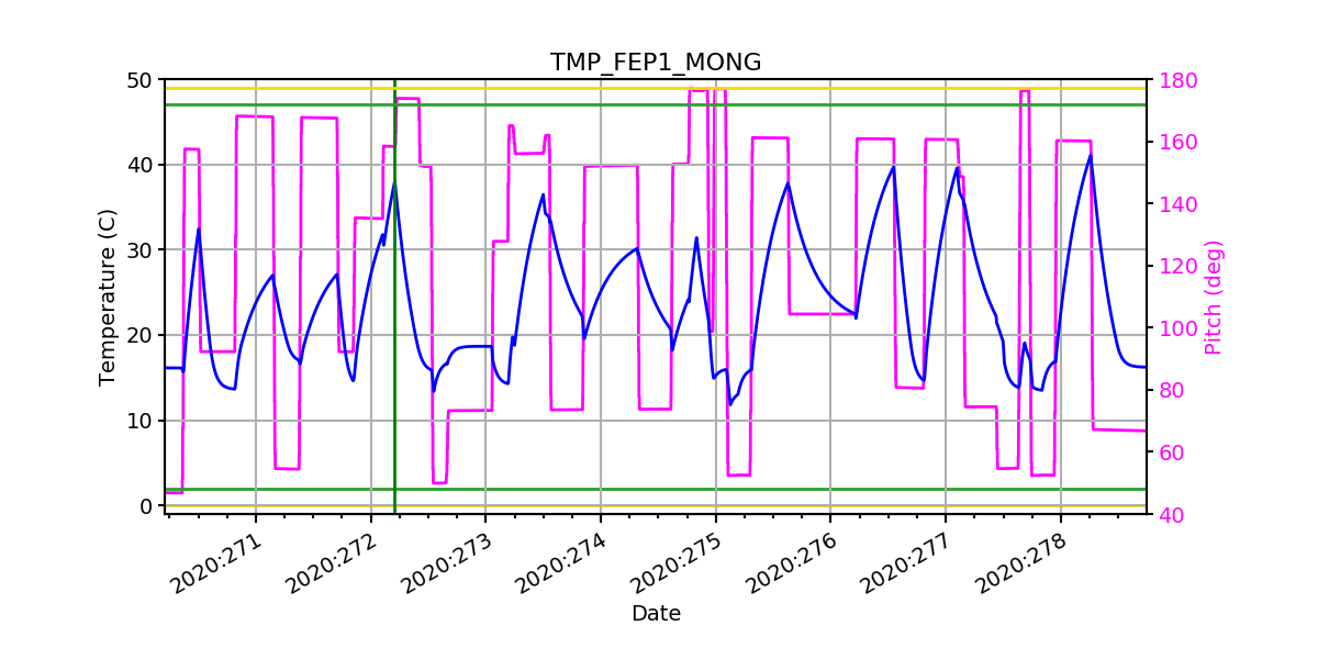 FEP1 MONG IMAGE