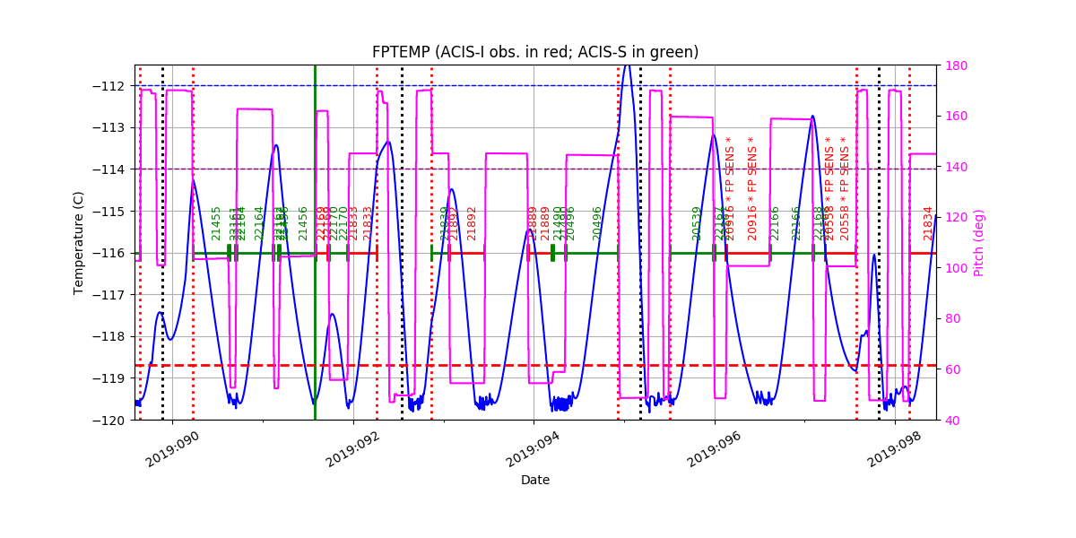 FP Temp -120 to -114 IMAGE