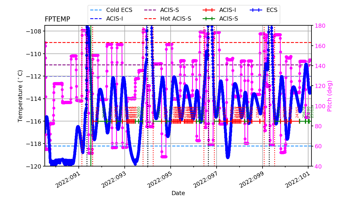 FP Temp -120 to -114 IMAGE