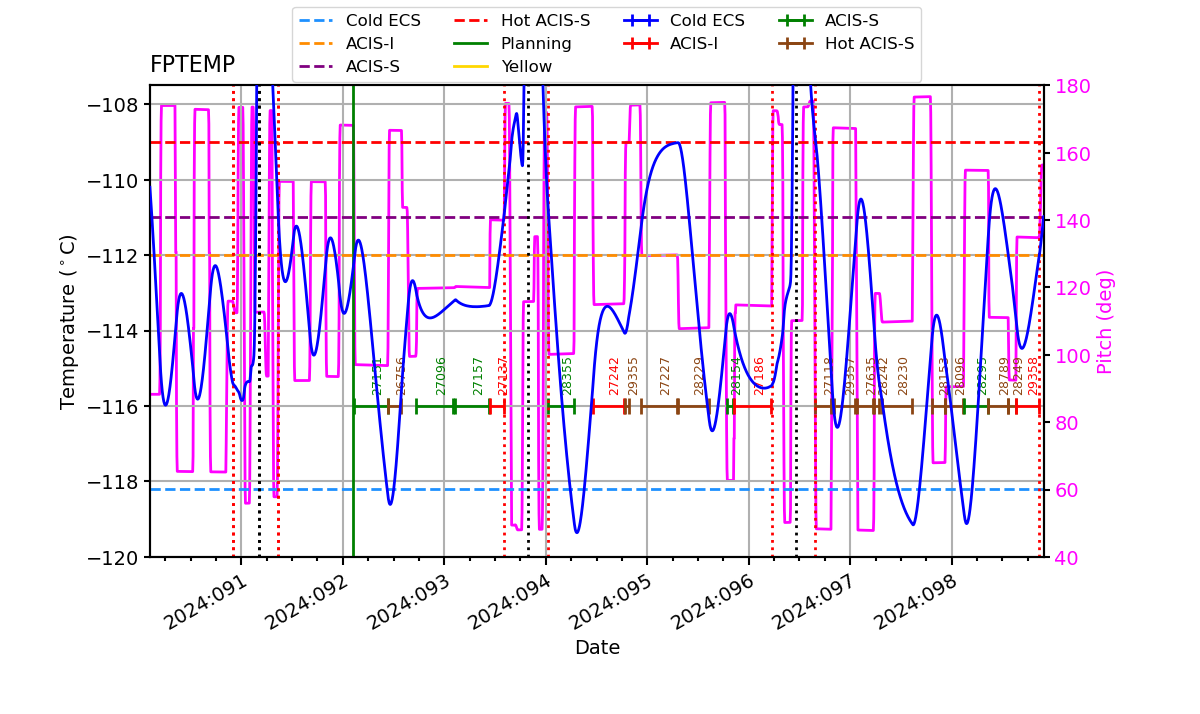 FP Temp -120 to -114 IMAGE