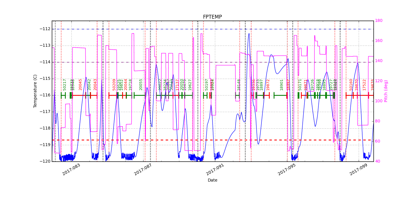 FP Temp -120 to -114 IMAGE