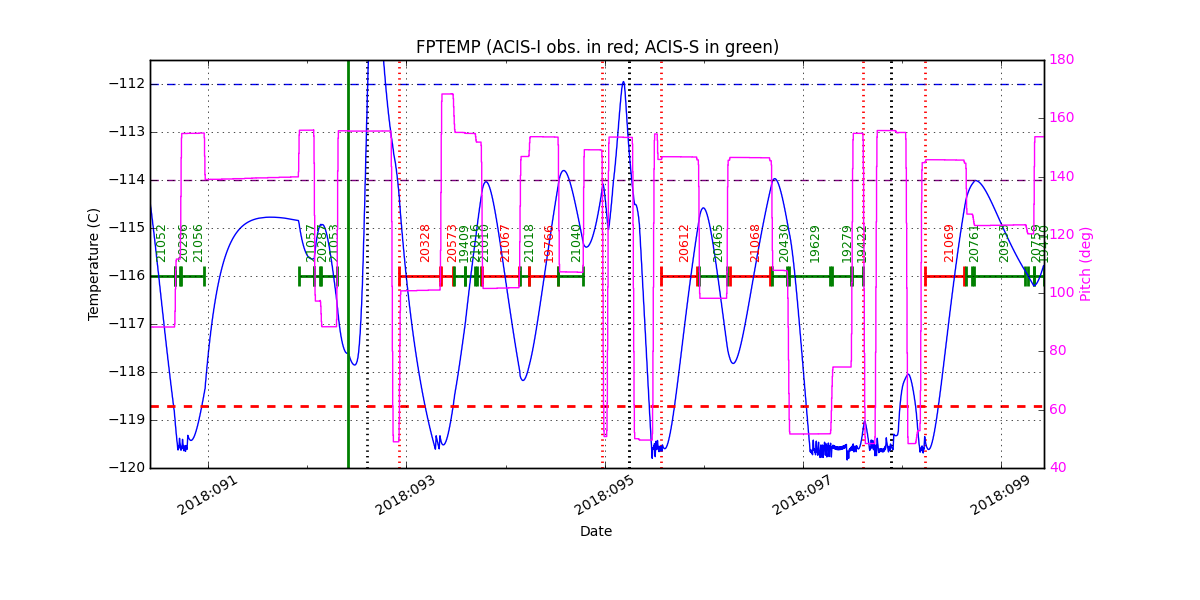 FP Temp -120 to -114 IMAGE