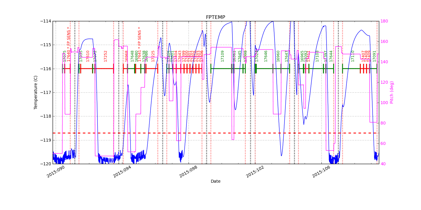 FP Temp -120 to -114 IMAGE