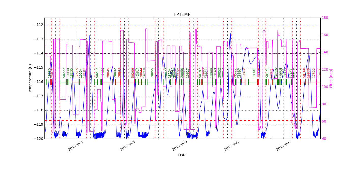 FP Temp -120 to -114 IMAGE