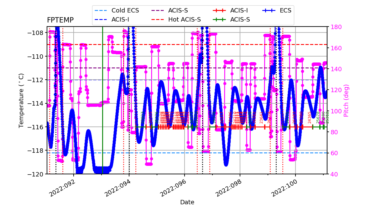 FP Temp -120 to -114 IMAGE