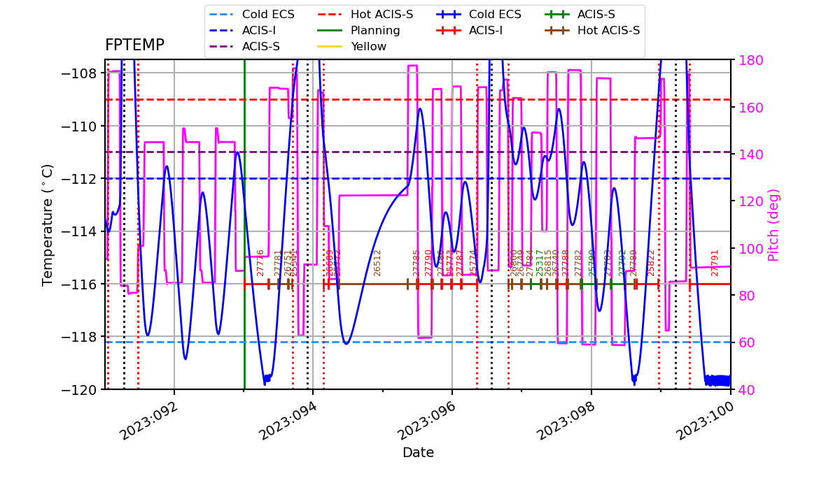 FP Temp -120 to -114 IMAGE