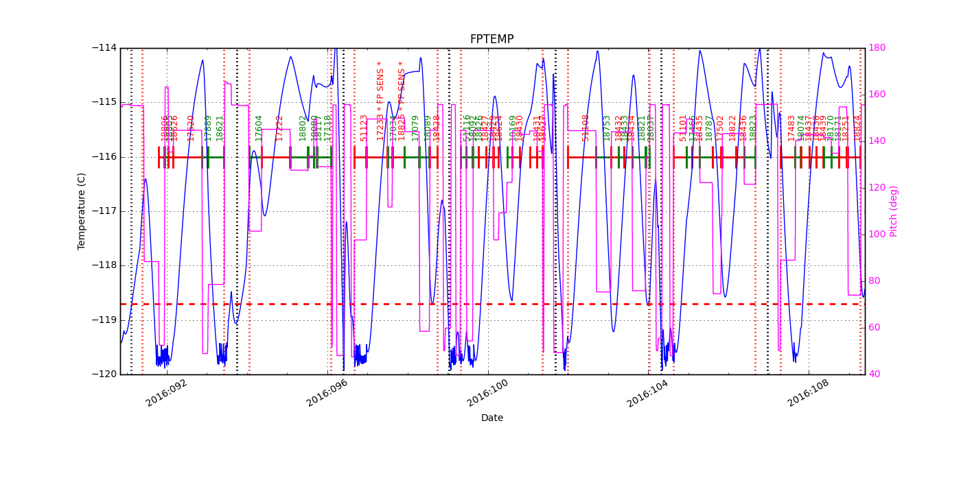 FP Temp -120 to -114 IMAGE