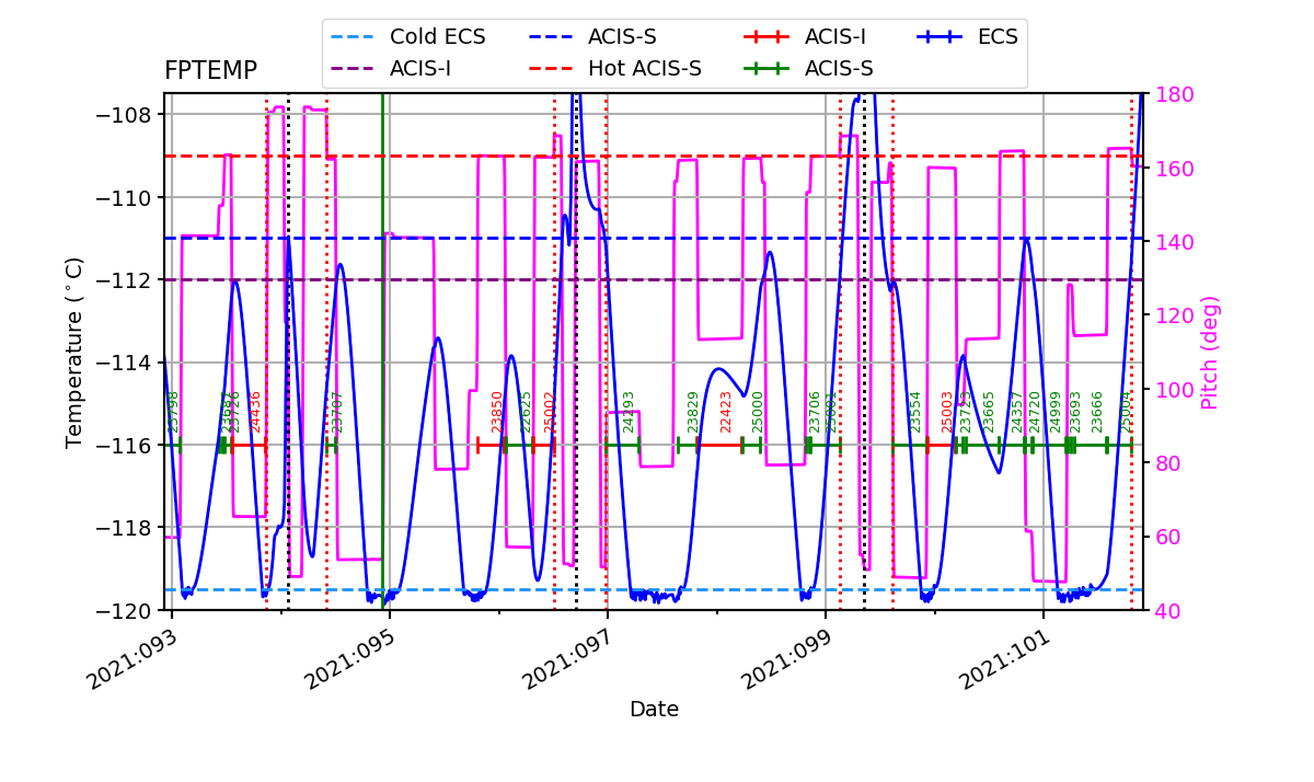 FP Temp -120 to -114 IMAGE