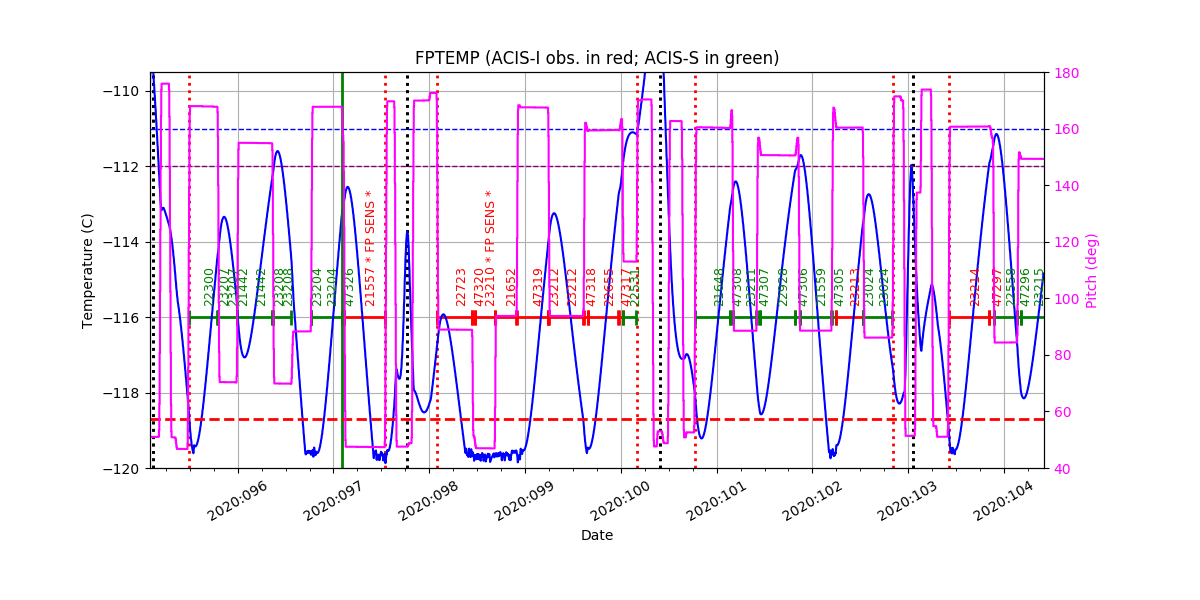 FP Temp -120 to -114 IMAGE