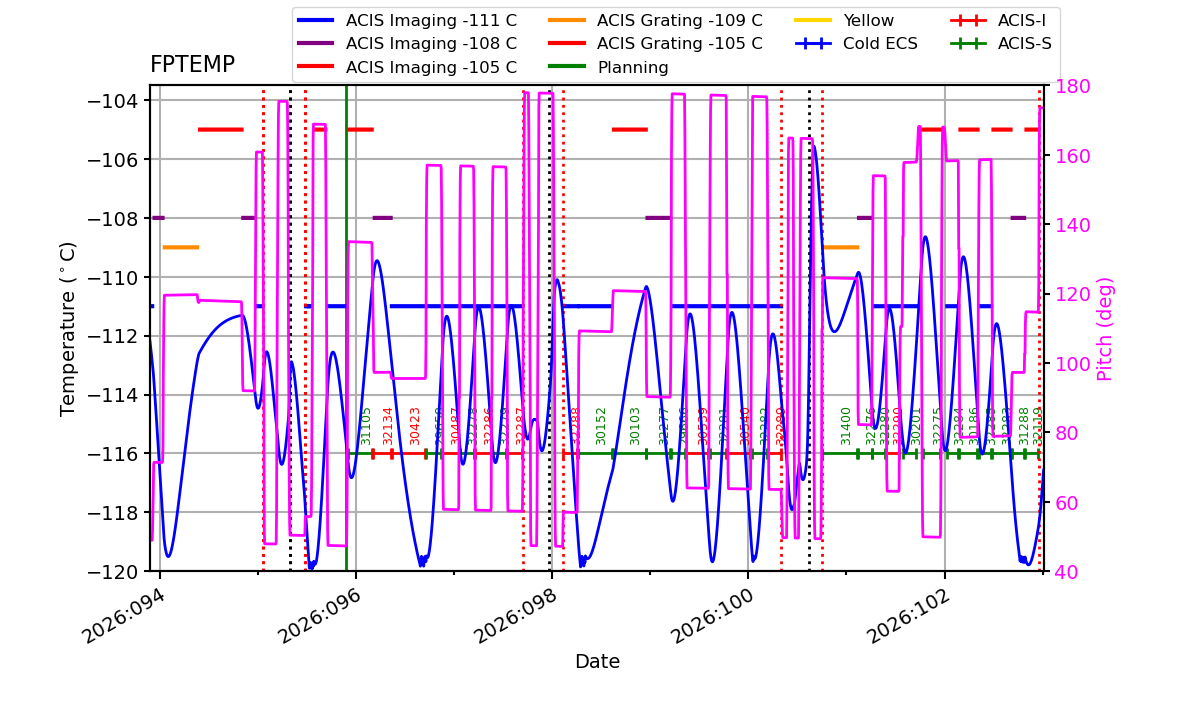 FP Temp -120 to -103 IMAGE
