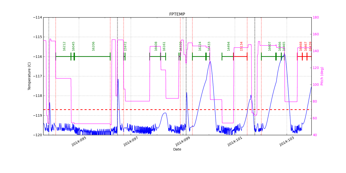 FP Temp -120 to -114 IMAGE