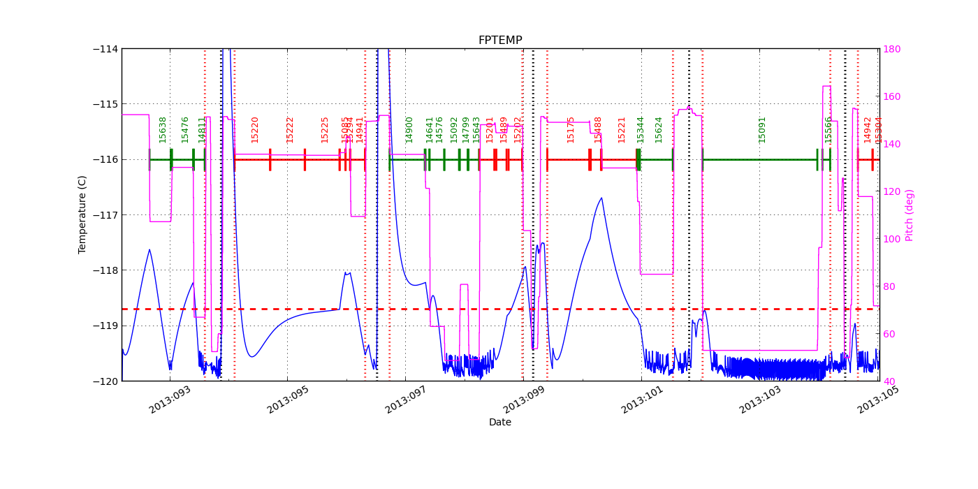 FP Temp -120 to -114 IMAGE