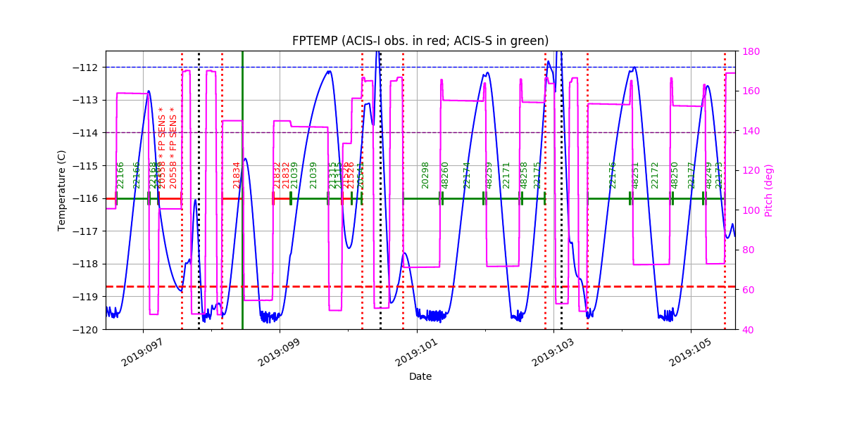 FP Temp -120 to -114 IMAGE