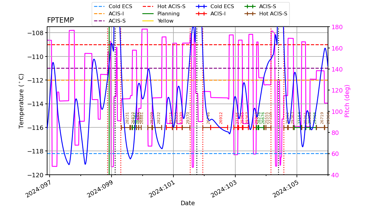 FP Temp -120 to -114 IMAGE