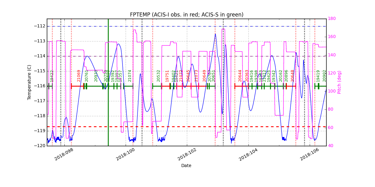 FP Temp -120 to -114 IMAGE