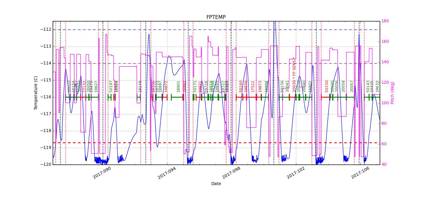 FP Temp -120 to -114 IMAGE