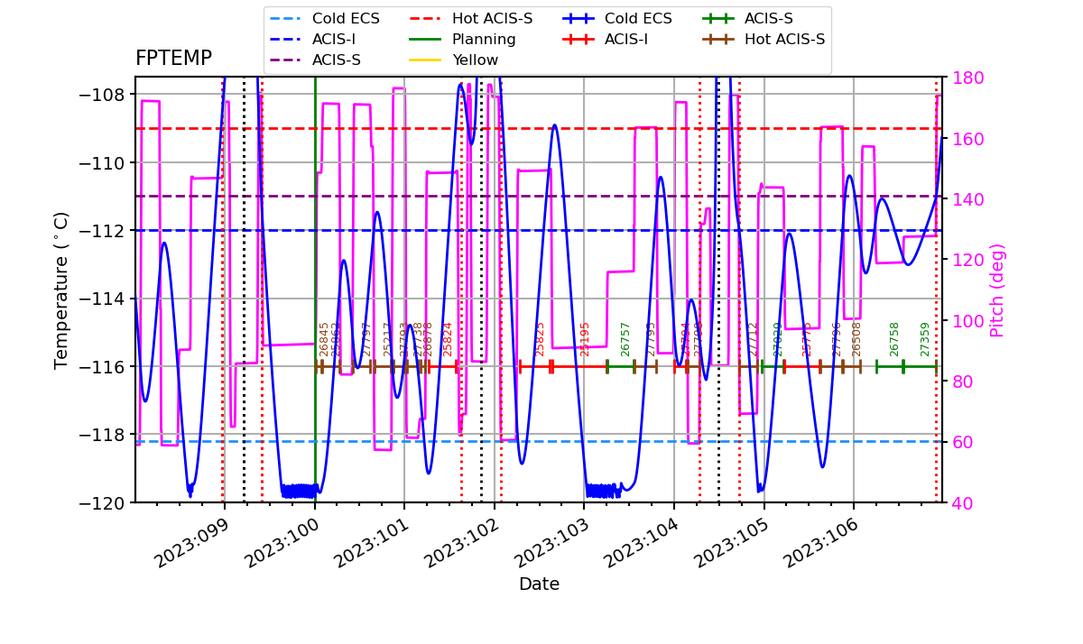 FP Temp -120 to -114 IMAGE