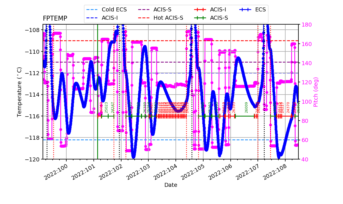 FP Temp -120 to -114 IMAGE