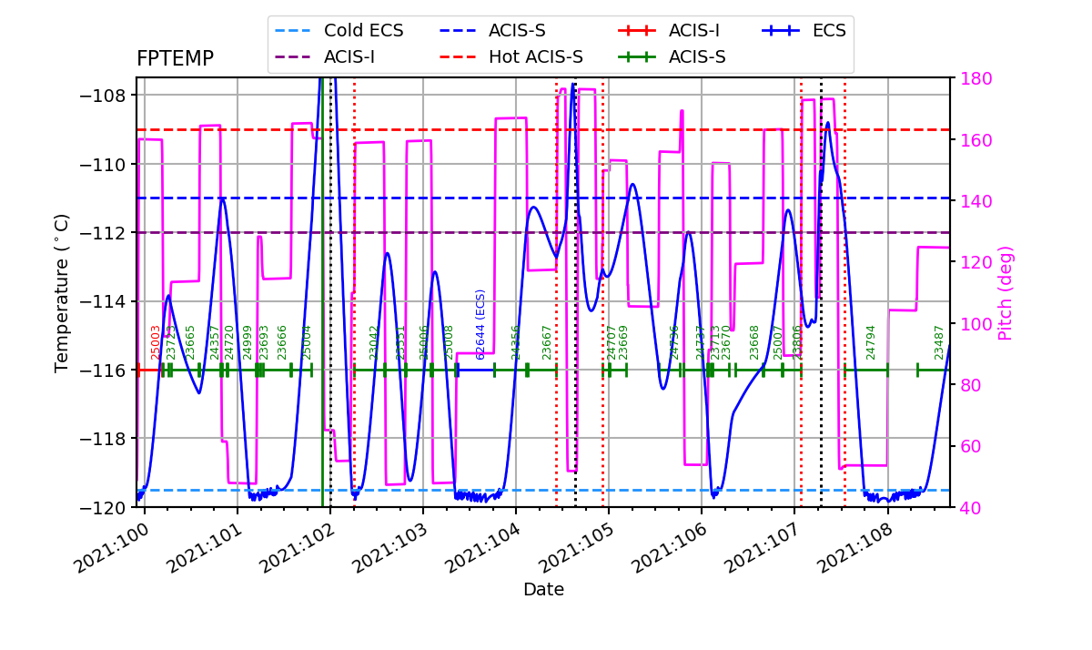 FP Temp -120 to -114 IMAGE