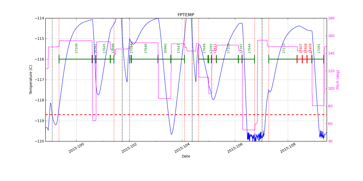 FP Temp -120 to -114 IMAGE