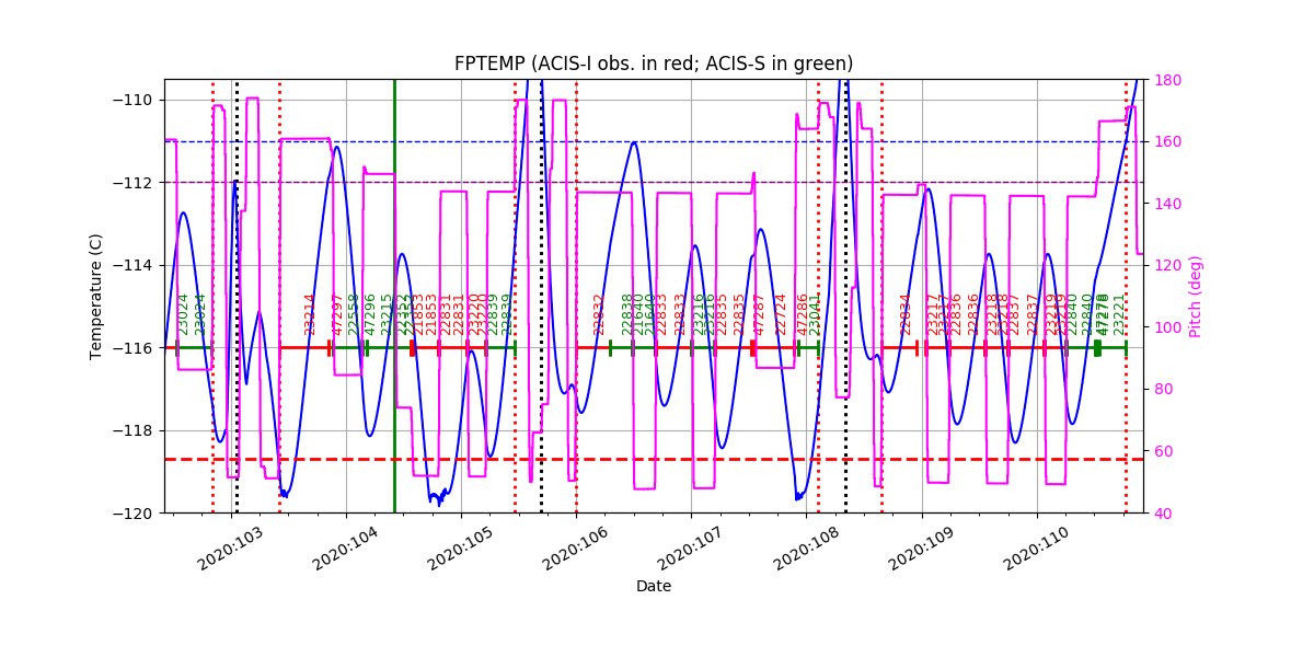 FP Temp -120 to -114 IMAGE