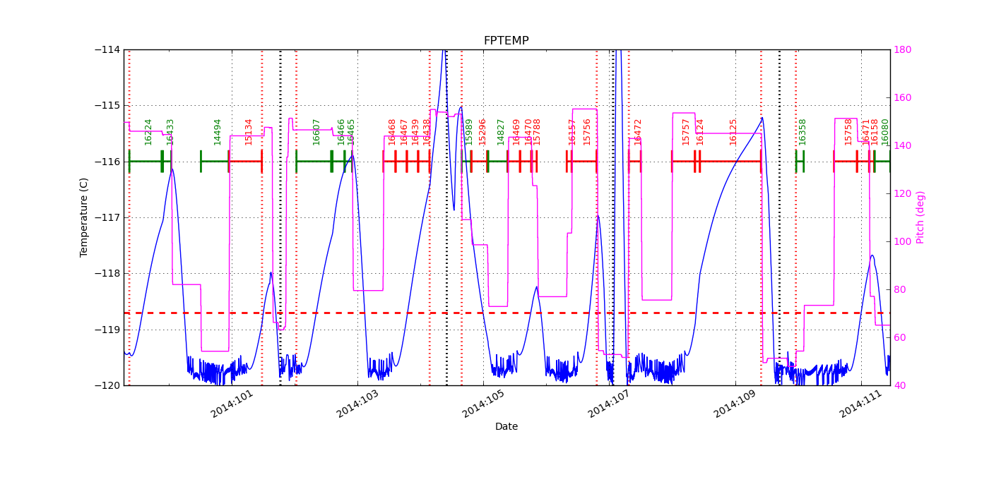 FP Temp -120 to -114 IMAGE