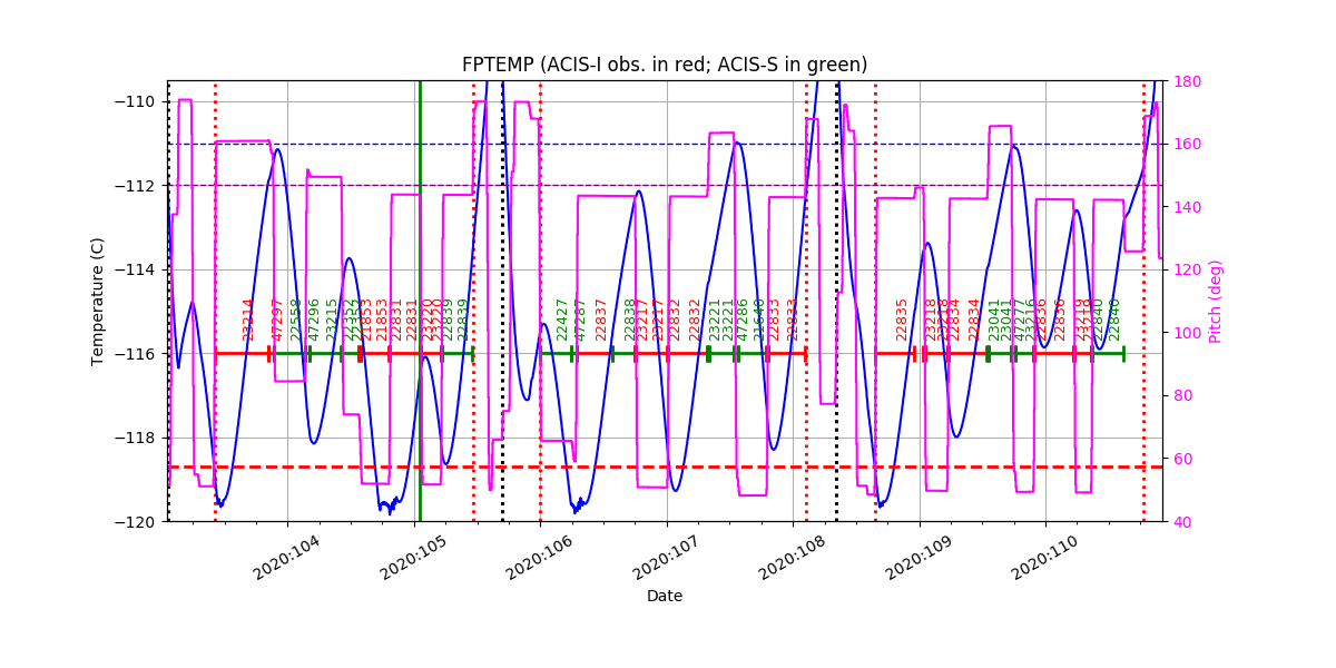 FP Temp -120 to -114 IMAGE