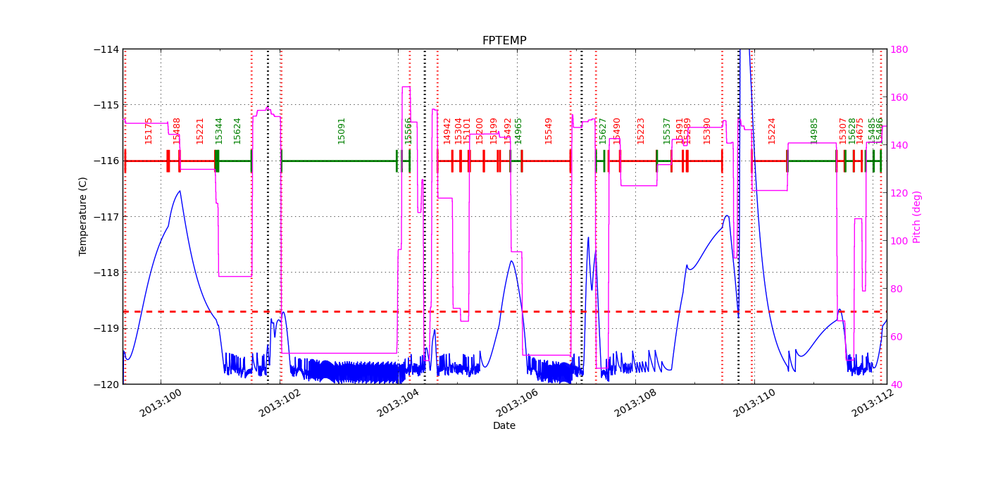 FP Temp -120 to -114 IMAGE