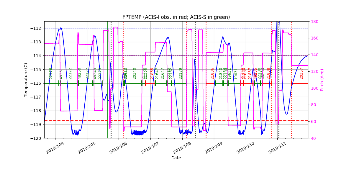 FP Temp -120 to -114 IMAGE