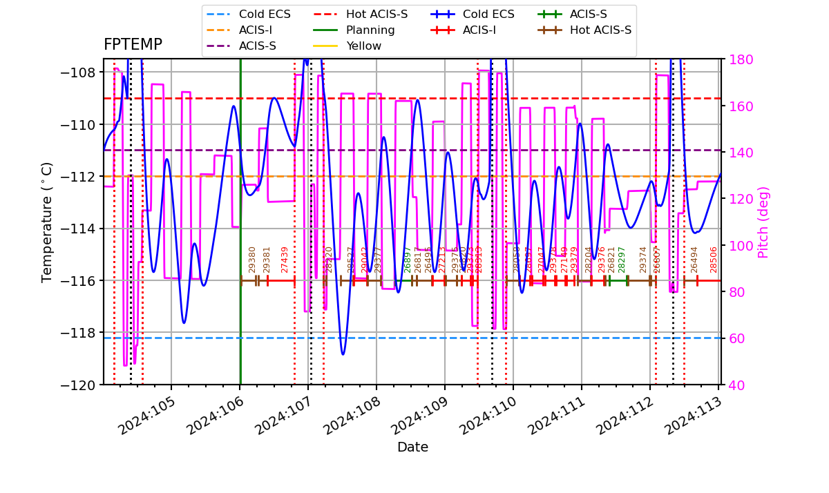 FP Temp -120 to -114 IMAGE