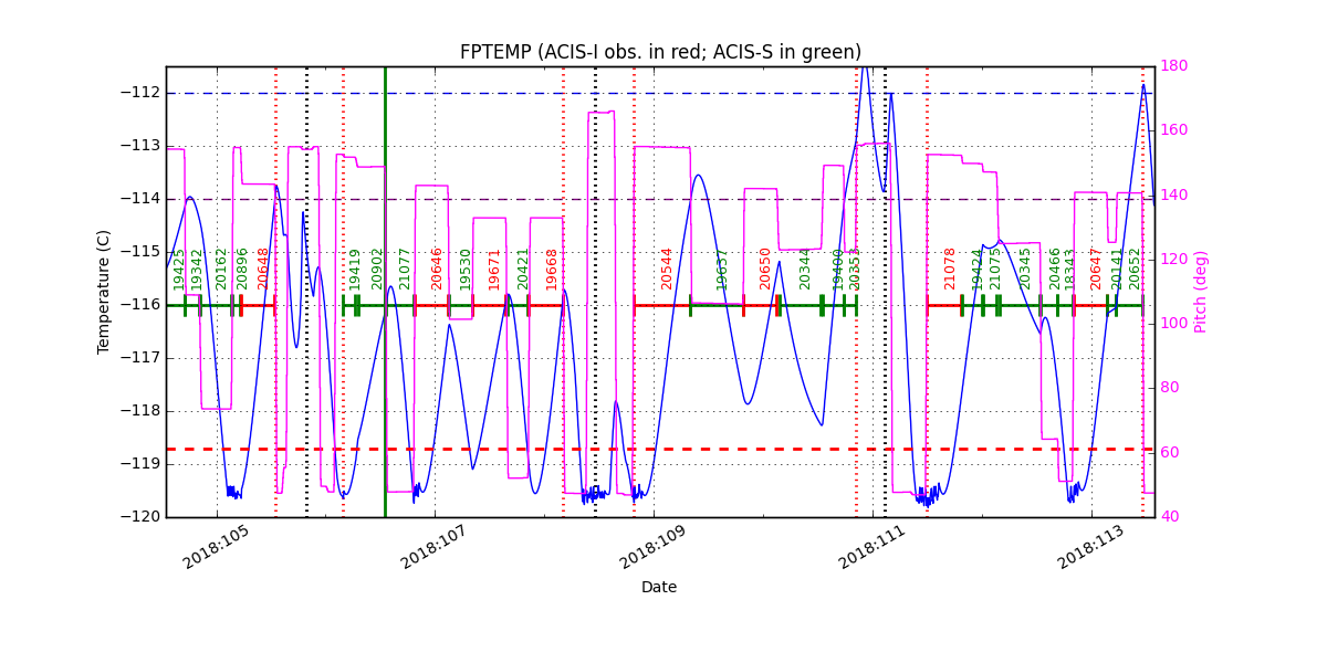 FP Temp -120 to -114 IMAGE