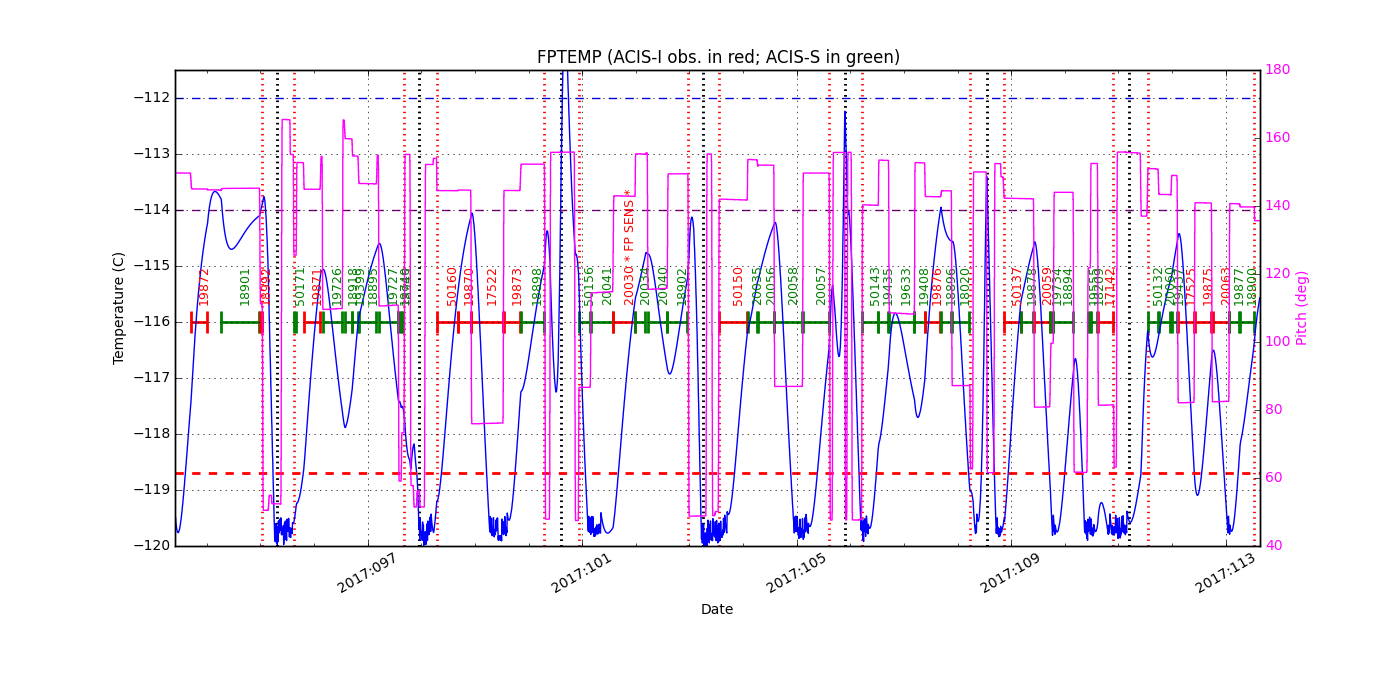 FP Temp -120 to -114 IMAGE