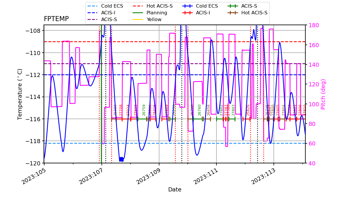 FP Temp -120 to -114 IMAGE