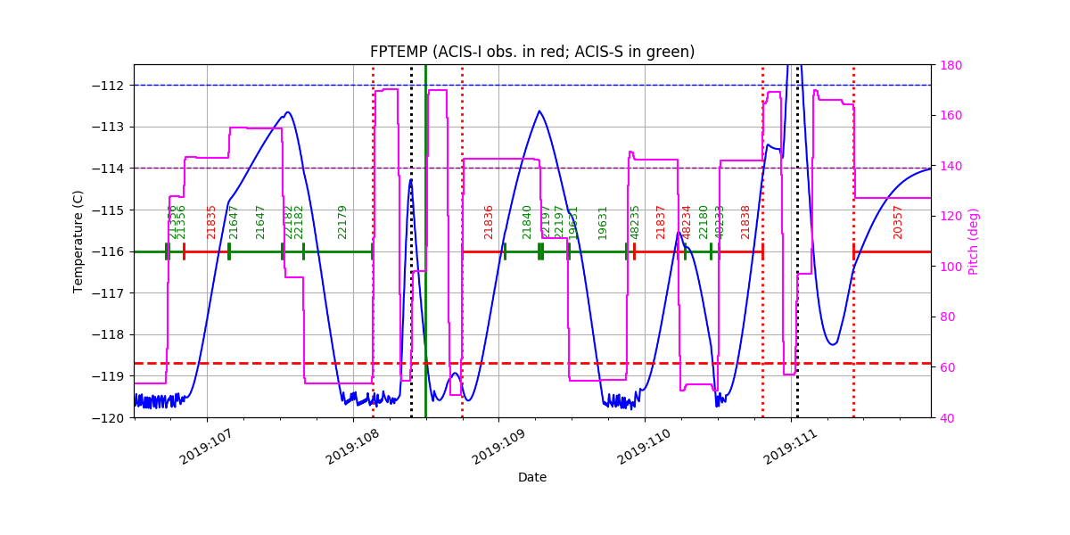 FP Temp -120 to -114 IMAGE